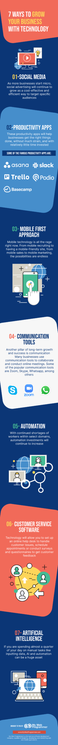 7-ways-to-grow-your-business-with-technology